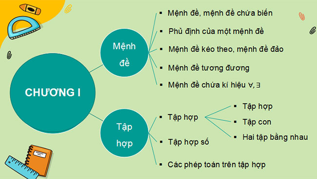 Giáo án Toán 10 Cánh diều Bài tập cuối chương 1 
