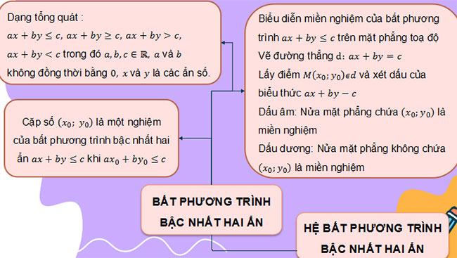 Giáo án Toán 10 Cánh diều Bài tập cuối chương 2 