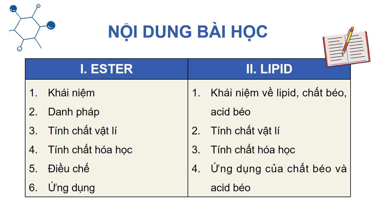 PowerPoint Hóa 12 Kết nối tri thức Bài 1