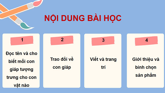 PowerPoint Tiếng Việt 4 Em tuổi gì?