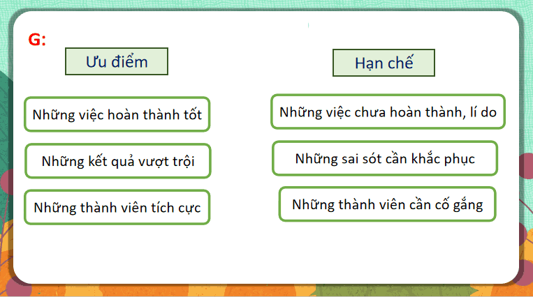 Giáo án Tiếng Việt lớp 5 Bài 7: Viết báo cáo công việc