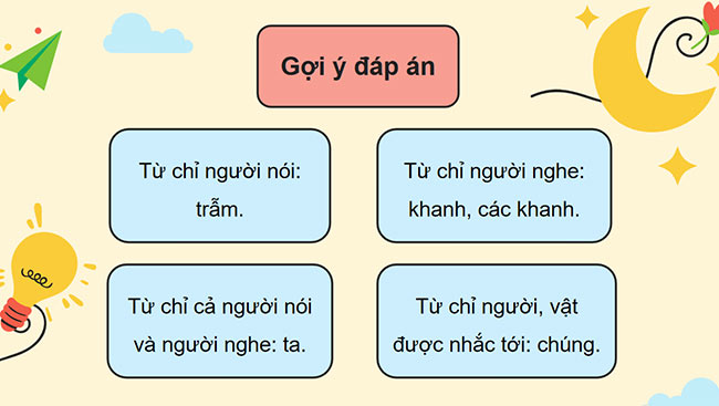 PowerPoint Tiếng Việt 5 Luyện tập về đại từ