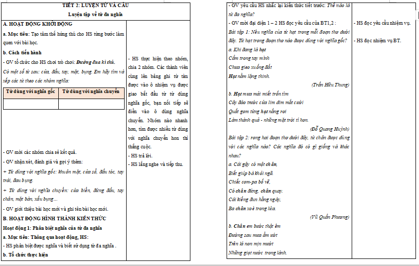 Bài 15: Luyện tập về từ đa nghĩa
