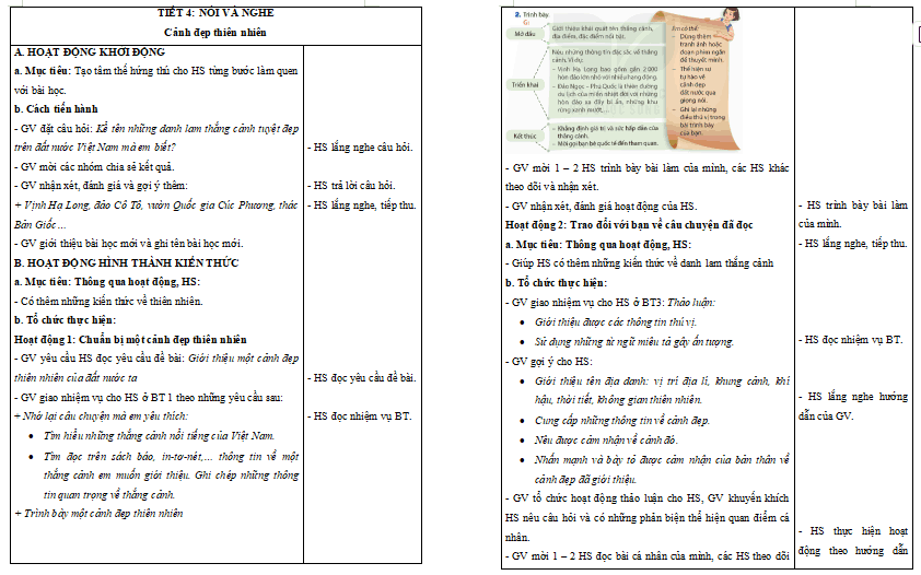 Bài 16: Cảnh đẹp thiên nhiên