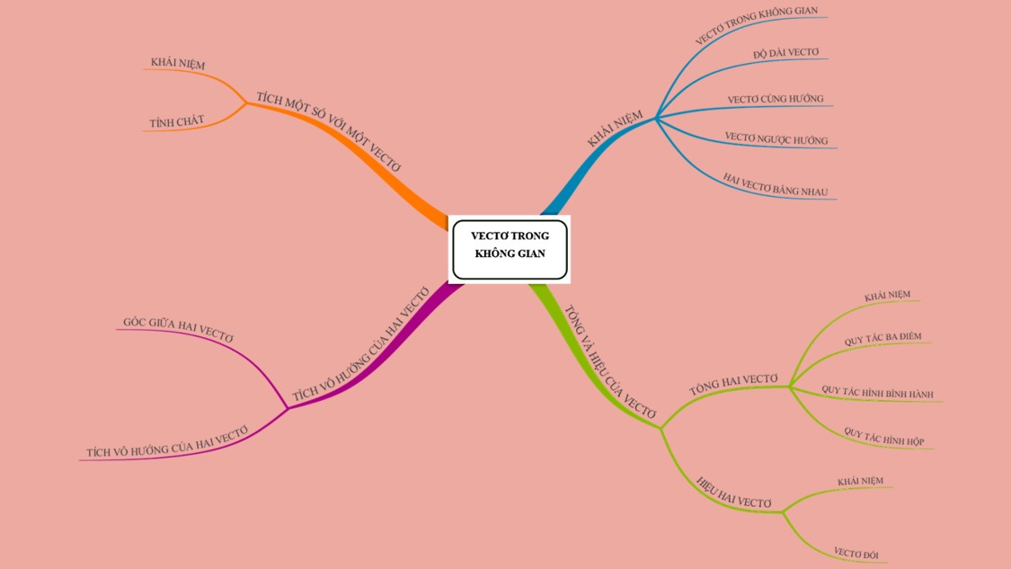 PowerPoint Toán 12 Kết nối tri thức Bài tập cuối chương II