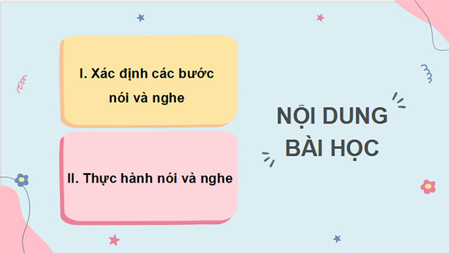  Thuyết trình về một vấn đề xã hội có kết hợp sử dụng phương tiện giao tiếp phi ngôn ngữ 