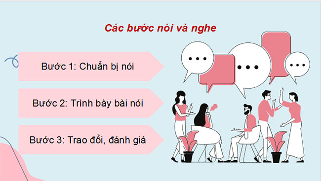  Thuyết trình về một vấn đề xã hội có kết hợp sử dụng phương tiện giao tiếp phi ngôn ngữ 