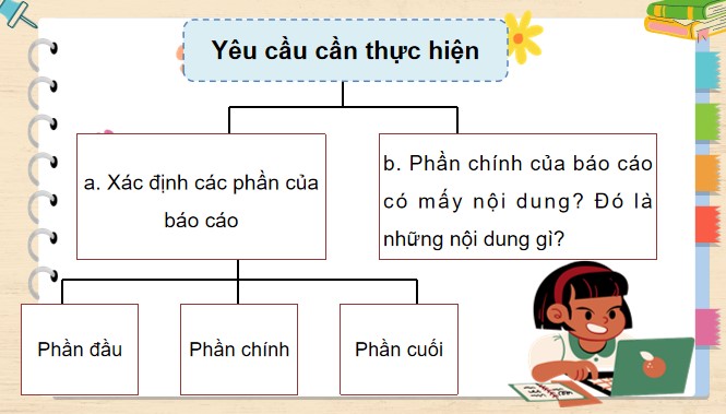PowerPoint Tiếng Việt 4 Viết báo cáo thảo luận nhóm