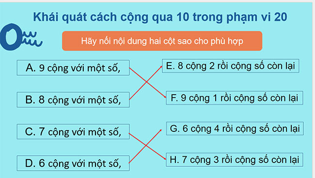 PowerPoint Toán 2: 7 cộng với một số, 6 cộng với một số