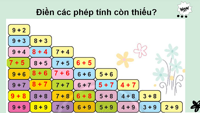 PowerPoint Toán 2: Bảng cộng