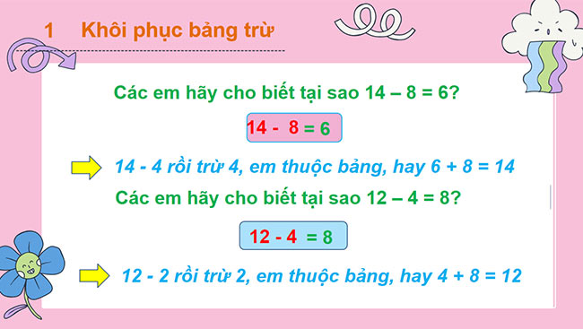 PowerPoint Toán 2: Bảng trừ