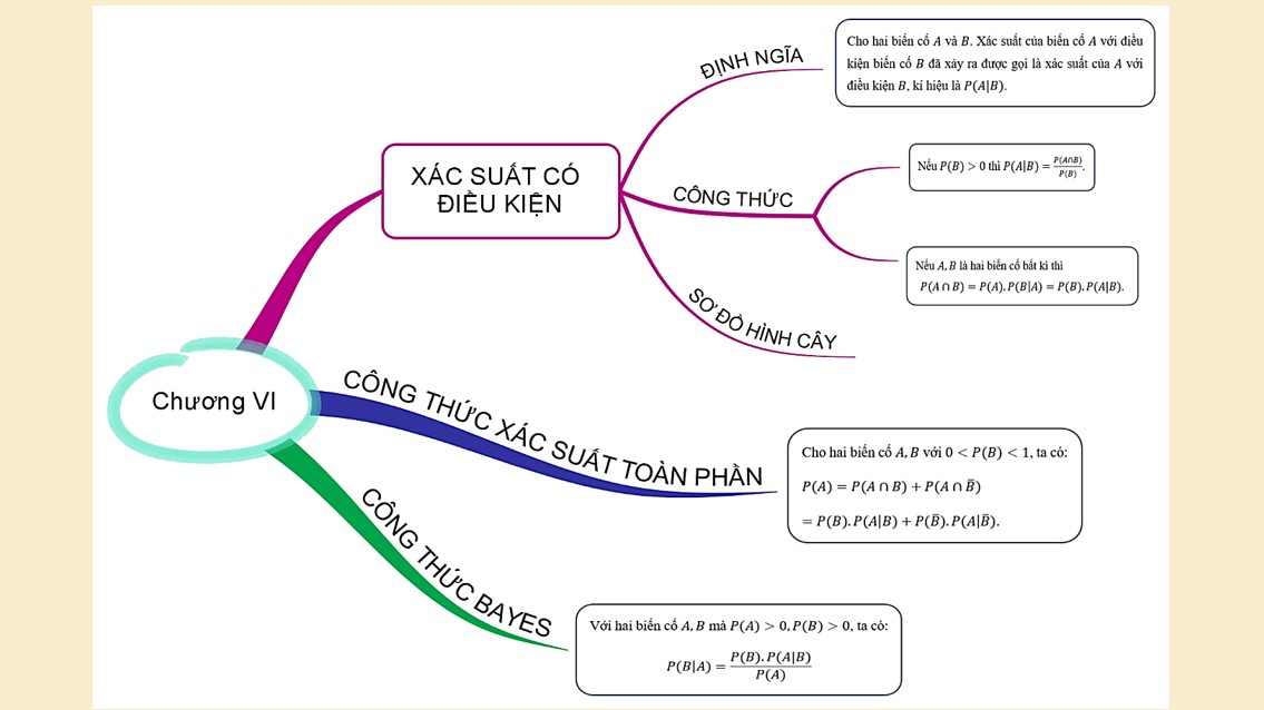 PowerPoint Toán 12 Kết nối tri thức Bài tập cuối chương VI
