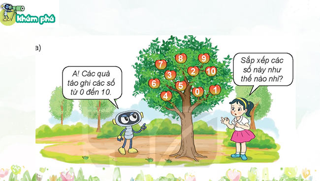 PowerPoint Toán 2: Tia số. Số liền trước, số liền sau