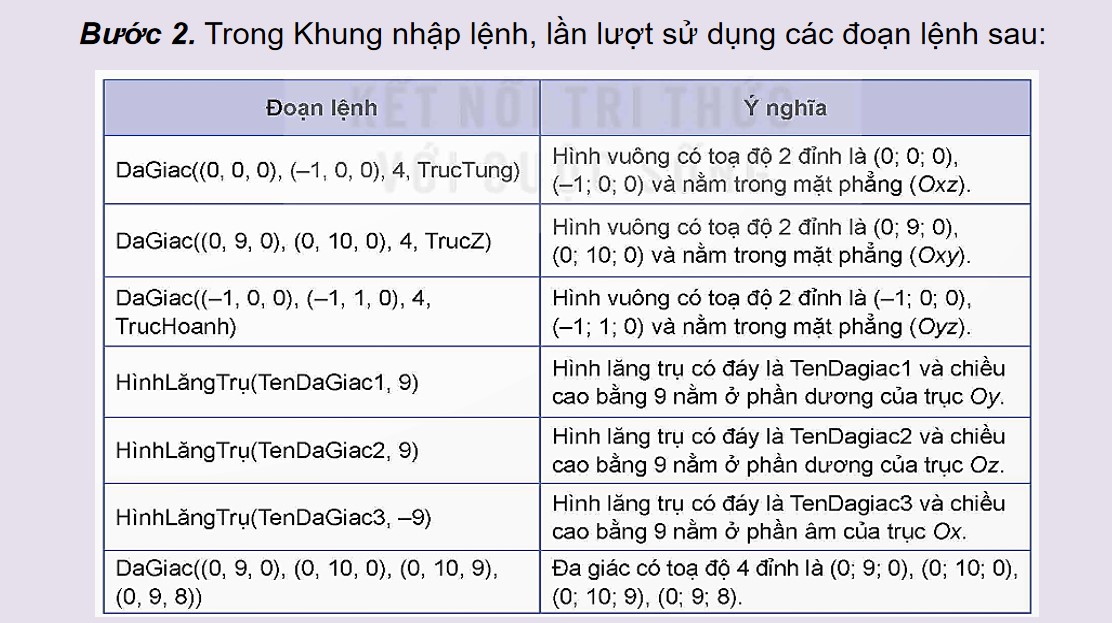 PowerPoint Toán 12 Kết nối tri thức Bài Vẽ đồ hoạ 3D với phần mềm GeoGebra