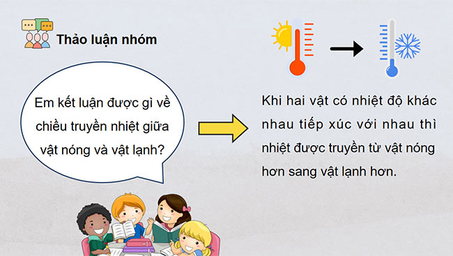 PowerPoint Khoa học 4 Sự truyền nhiệt và vật dẫn nhiệt