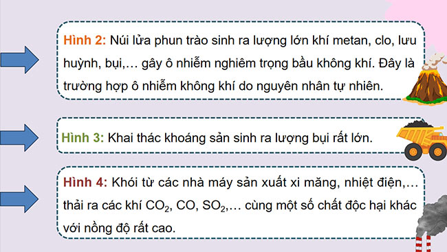 PowerPoint Khoa học 4 Ô nhiễm không khí và bảo vệ môi trường không khí