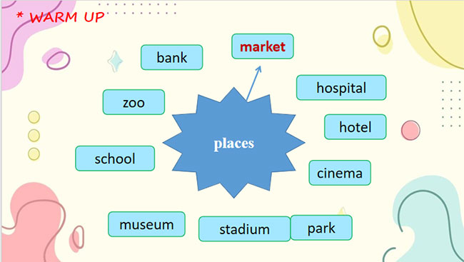 Giáo án PowerPoint Tiếng Anh 9 Unit 1: Getting Started