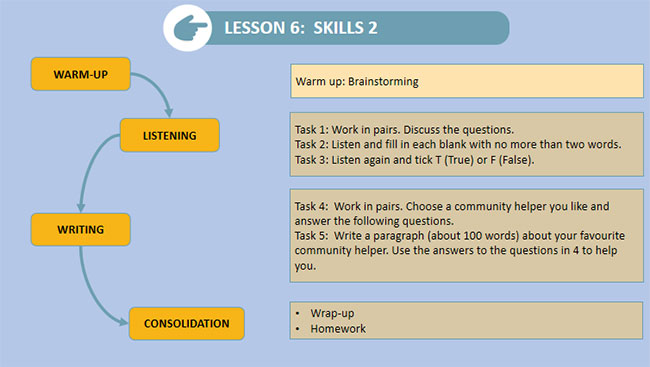 Giáo án PowerPoint Tiếng Anh 9 Unit 1: Skills 2
