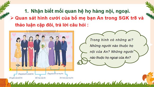 PowerPoint Tự nhiên và xã hội 3 Họ nội, họ ngoại