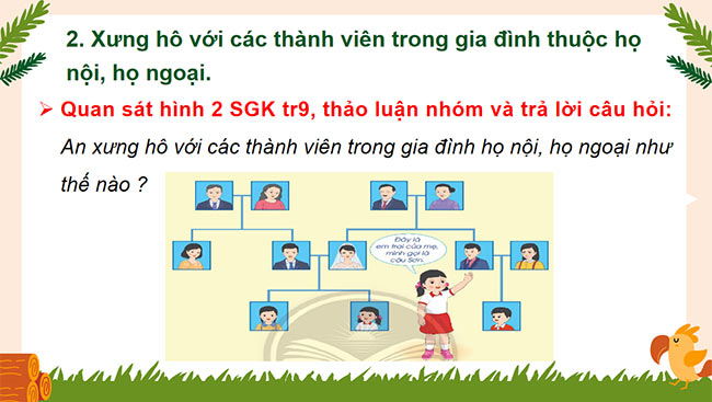 PowerPoint Tự nhiên và xã hội 3 Họ nội, họ ngoại