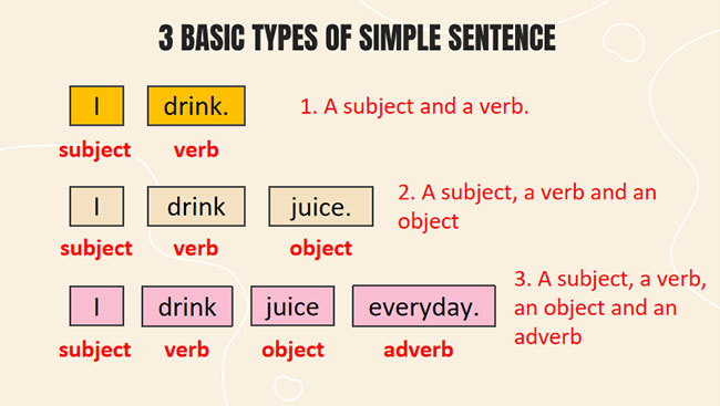 Giáo án PowerPoint Tiếng Anh 7 Unit 2: A Closer Look 2