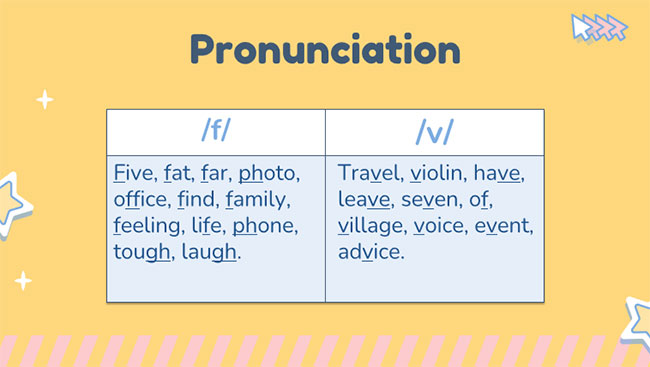 Giáo án PowerPoint Tiếng Anh 7 Unit 2: Looking Back