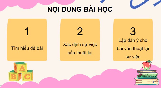 PowerPoint Tiếng Việt 4 Luyện tập lập dàn ý cho bài văn thuật lại một sự việc