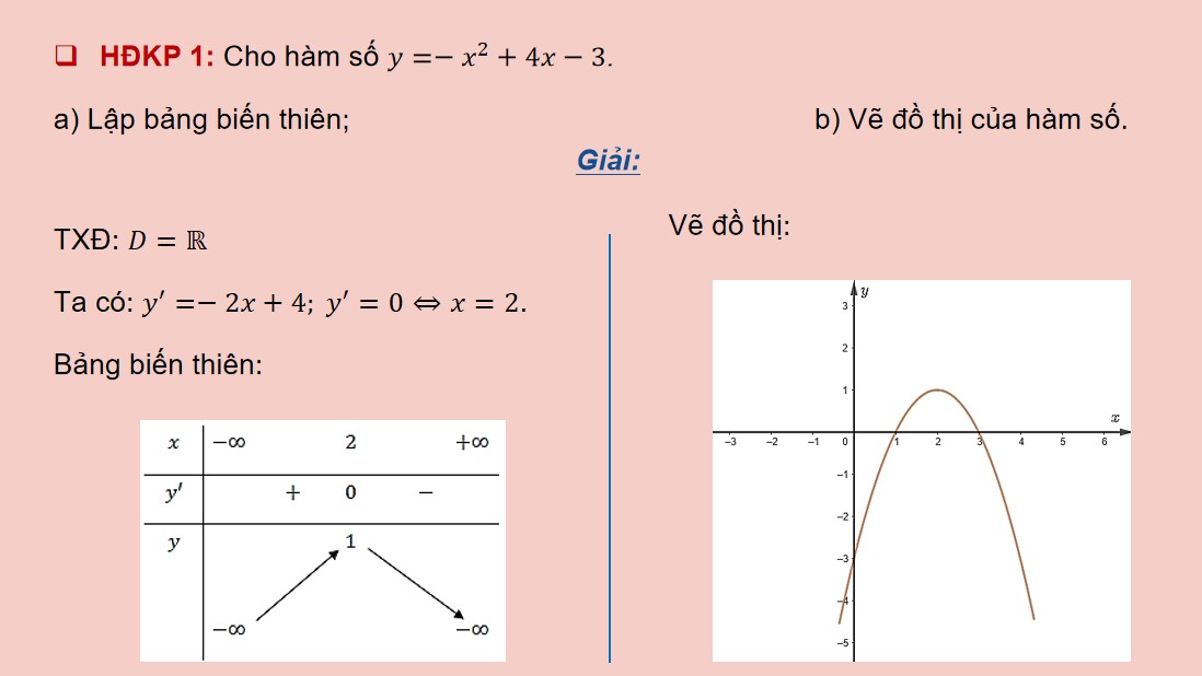 PowerPoint Toán 12 CTST Bài Khảo sát và vẽ đồ thị một số hàm số cơ bản