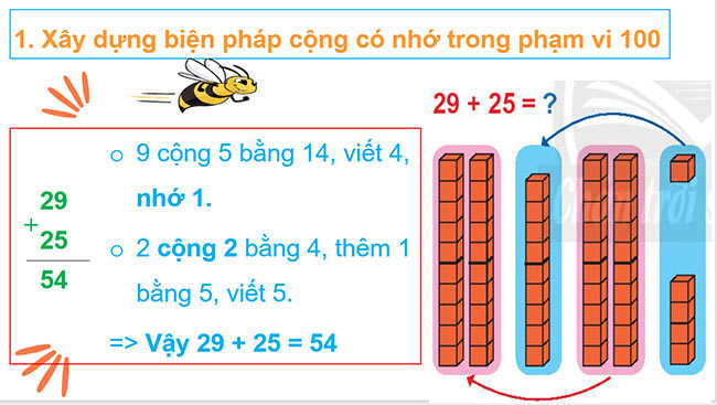 PowerPoint Toán 2: Phép cộng có nhớ trong phạm vi 100