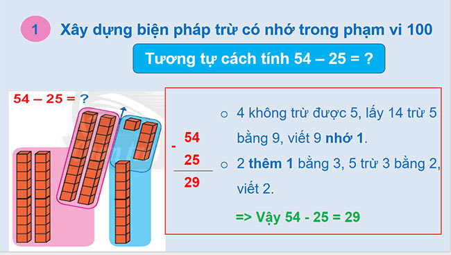PowerPoint Toán 2: Phép trừ có nhớ trong phạm vi 100