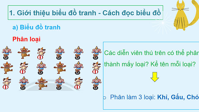 PowerPoint Toán 2: Biểu đồ tranh