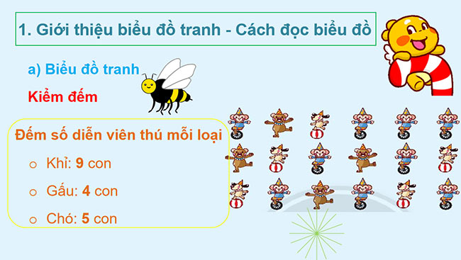 PowerPoint Toán 2: Biểu đồ tranh