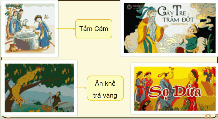 Bài 22: Từ những câu chuyện ấu thơ