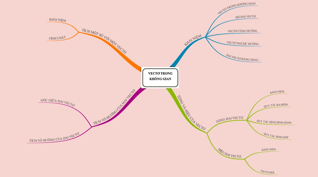 Giáo án Bài tập cuối chương II Toán 12 Chân trời sáng tạo