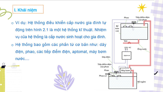 Giáo án PowerPoint Công nghệ 10 Bài 2: Hệ thống kĩ thuật