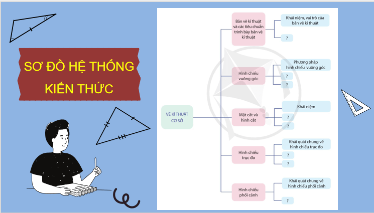 Giáo án PowerPoint Công nghệ 10 Ôn tập chủ đề 3 