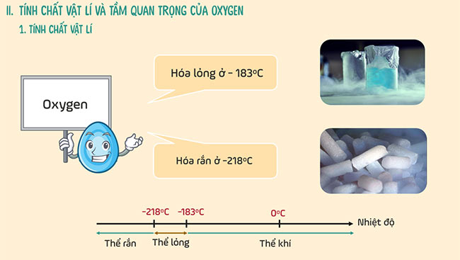 PowerPoint Khoa học tự nhiên 6 Bài 11: Oxygen. Không khí