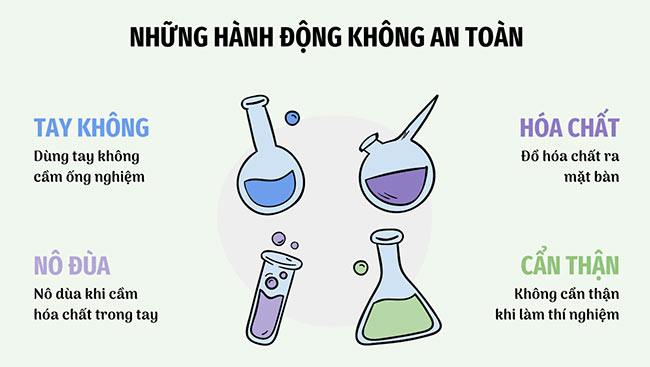 PowerPoint Khoa học tự nhiên 6 Bài 2: An toàn trong phòng thực hành