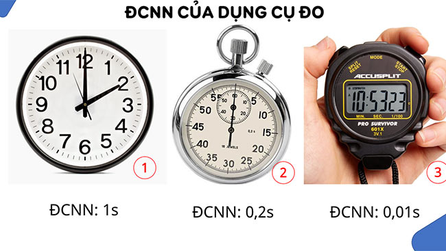 PowerPoint Khoa học tự nhiên 6 Bài 7: Đo thời gian