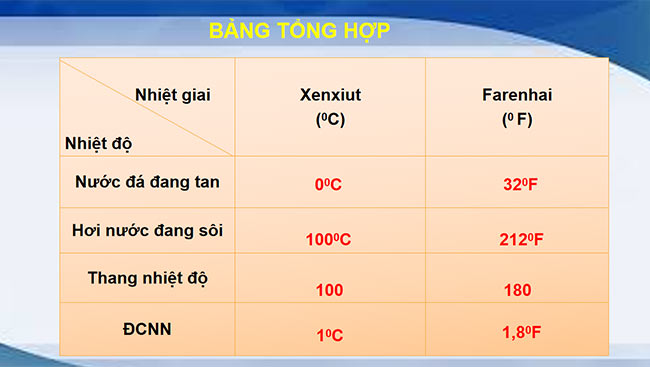 PowerPoint Khoa học tự nhiên 6 Bài 8: Đo nhiệt độ