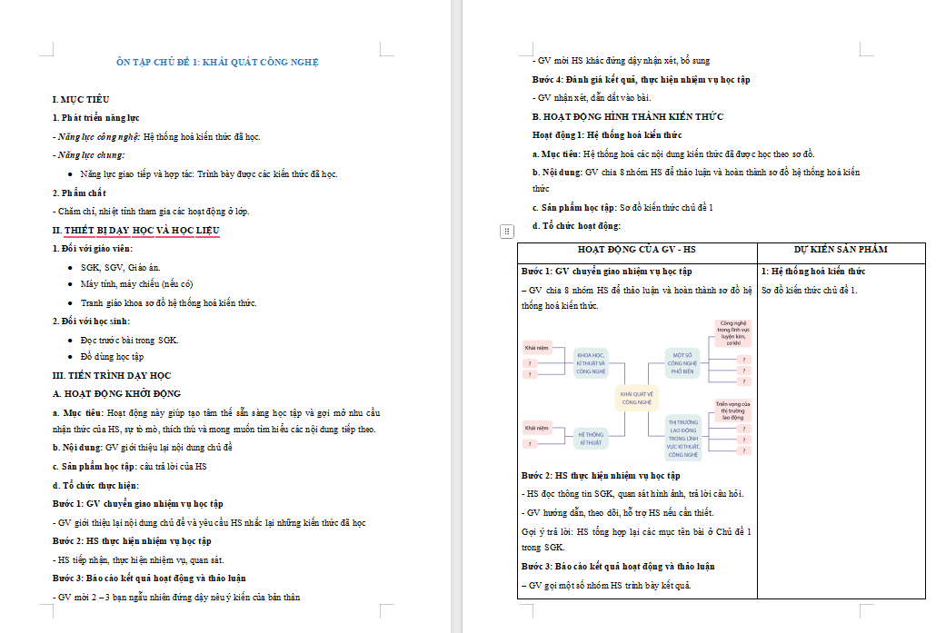 Giáo án PowerPoint Công nghệ 10 Ôn tập chủ đề 1