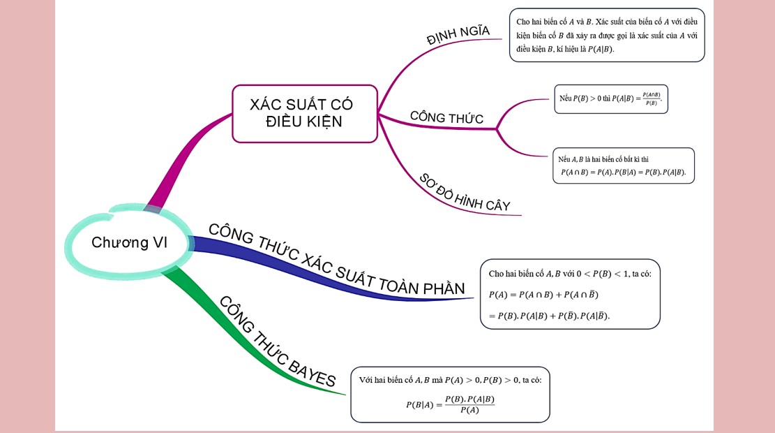 Giáo án Bài tập cuối chương VI Toán 12 Chân trời sáng tạo