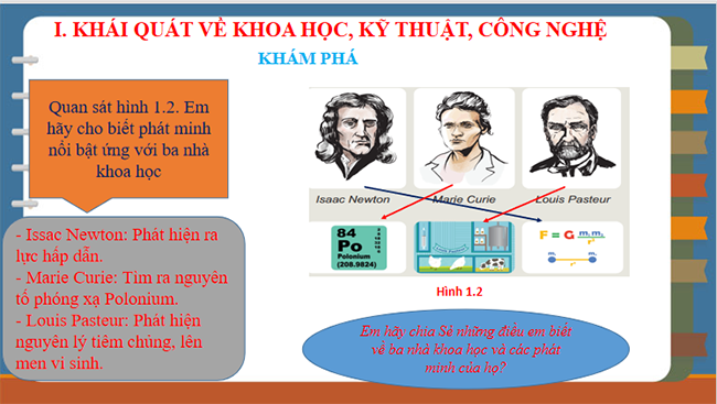 Giáo án PowerPoint Công nghệ 10 Bài 1: Công nghệ và đời sống