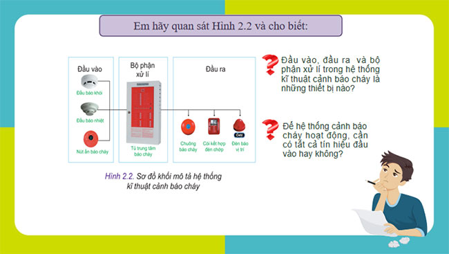 Giáo án PowerPoint Công nghệ 10 Bài 2: Hệ thống kĩ thuật