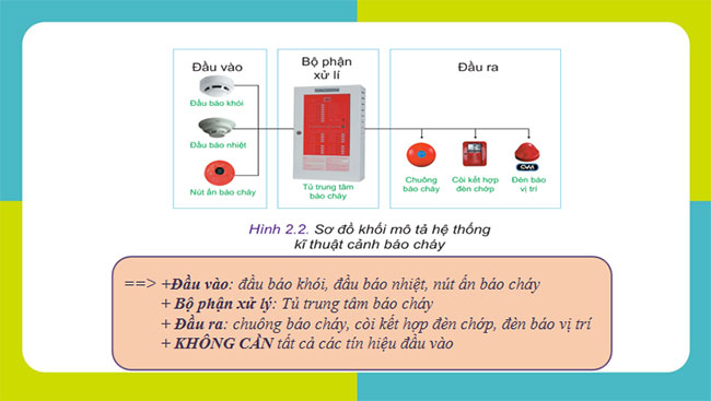 Giáo án PowerPoint Công nghệ 10 Bài 2: Hệ thống kĩ thuật