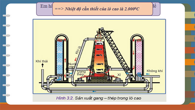 Giáo án PowerPoint Công nghệ 10 Bài 3: Công nghệ phổ biến