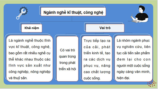 Giáo án PowerPoint Công nghệ 10 Bài 7: Ngành nghề kĩ thuật công nghệ