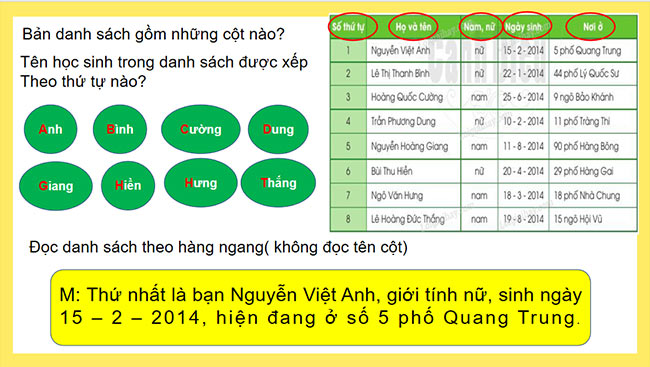 PowerPoint Tiếng Việt 2 Viết tên riêng theo thứ tự trong bảng chữ cái