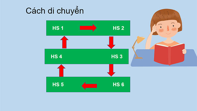 PowerPoint Tiếng Việt 2 Lập danh sách học sinh