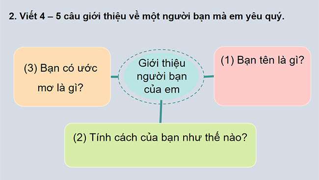 PowerPoint Tiếng Việt 2 Thơ tặng bạn